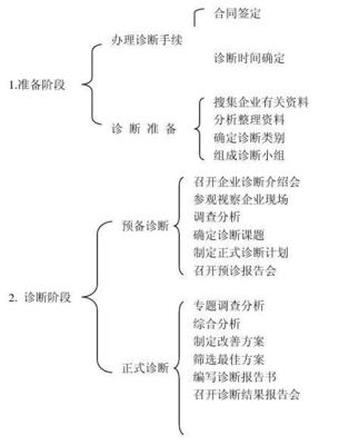 企业管理咨询访谈提纲